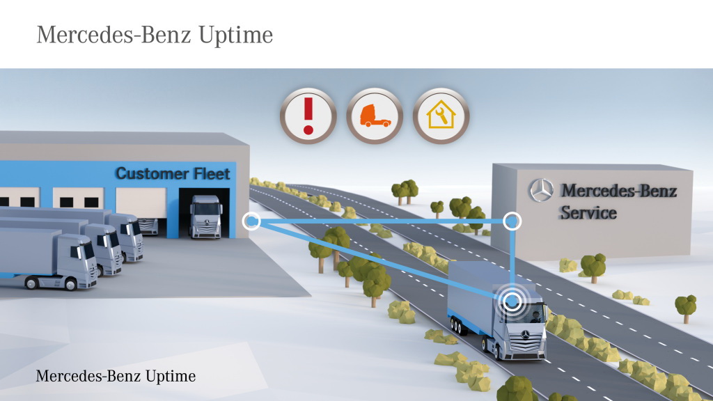 Mercedes-Benz Uptime