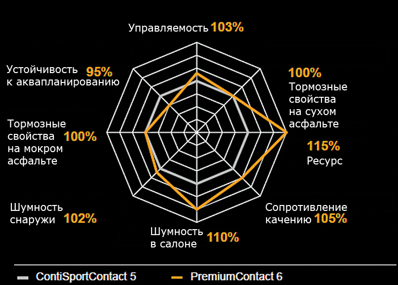 Шина Continental Premium Contact 6