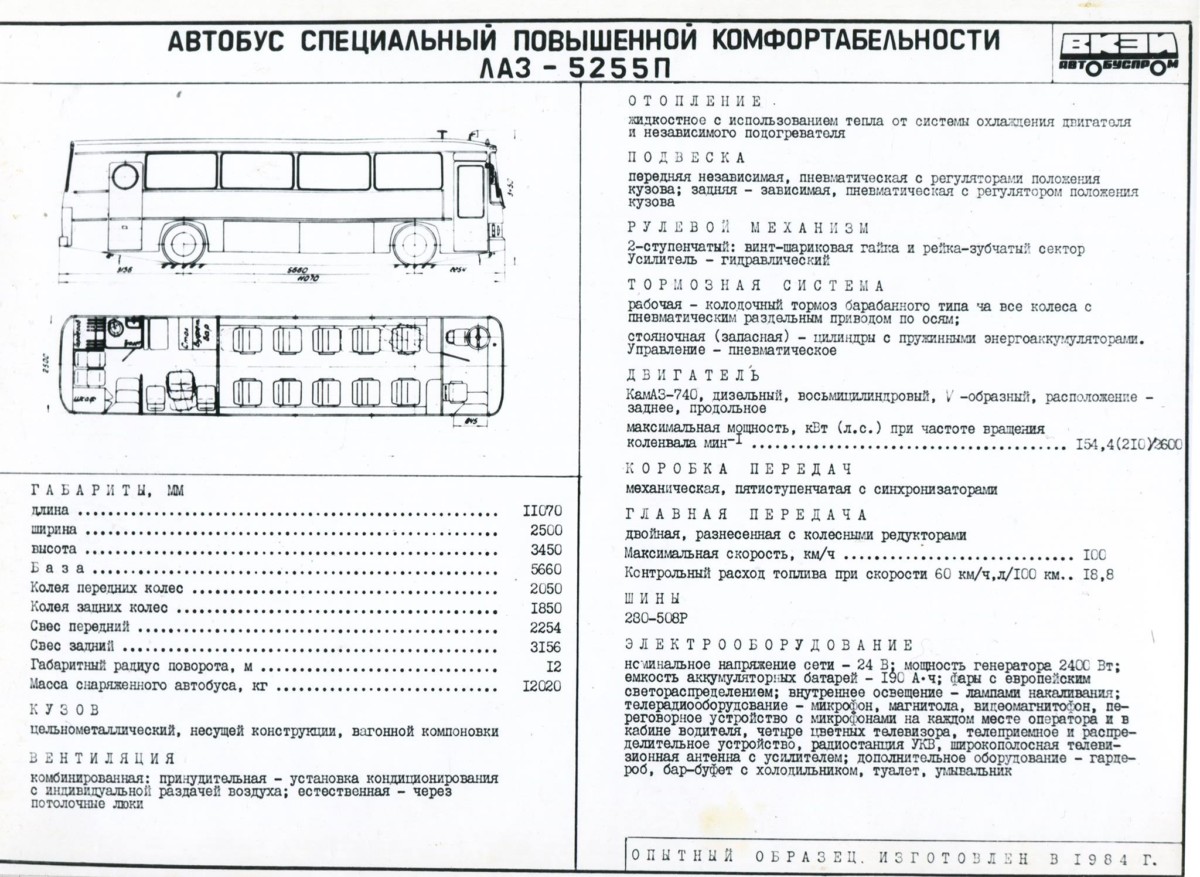 Технические характеристики