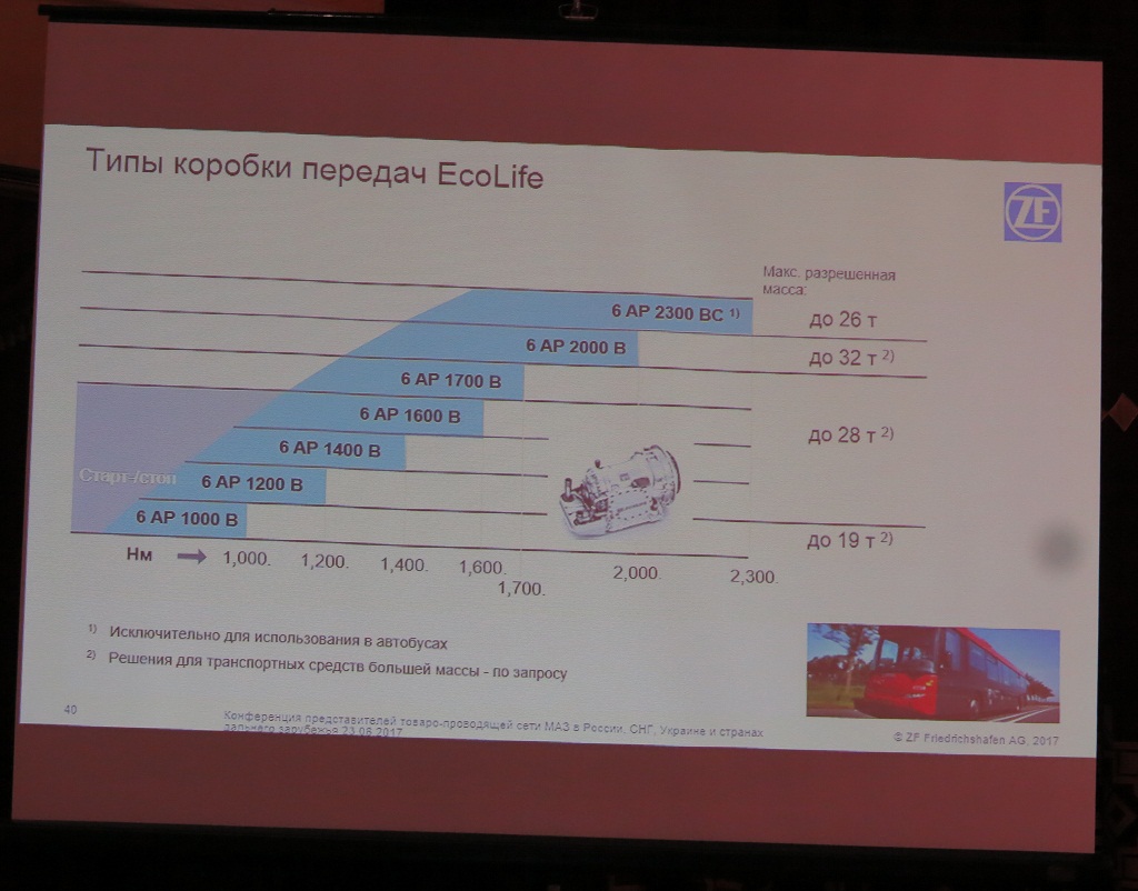 Коробка передач ZF EcoLife