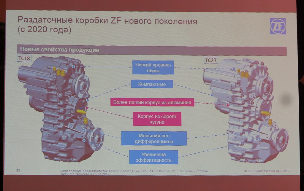 ТС18, ТС27S и TS27L