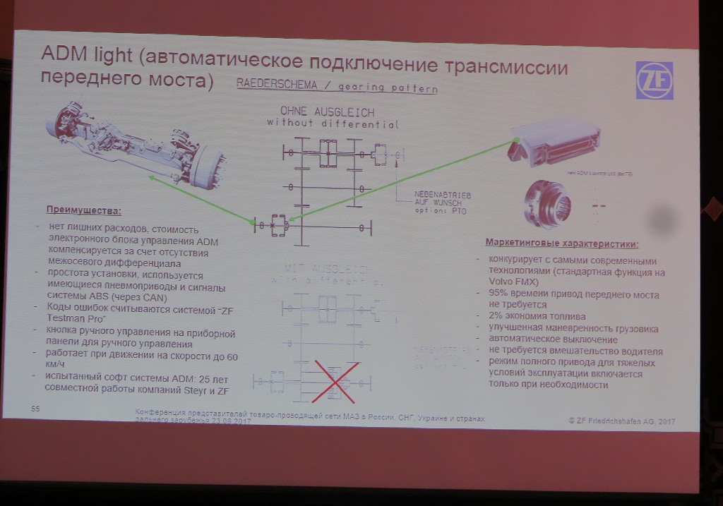 автоматическую систему управления трансмиссией ZF ADM