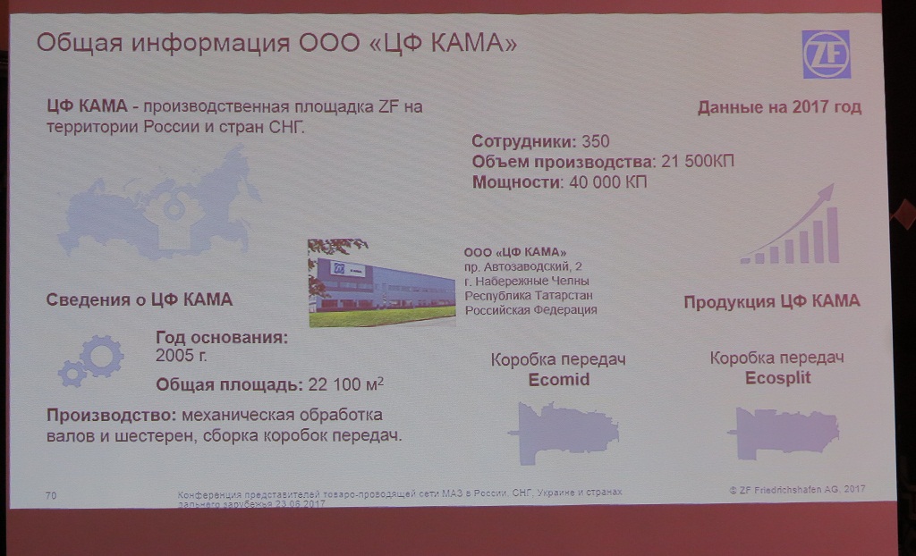 «ЦФ КАМА»