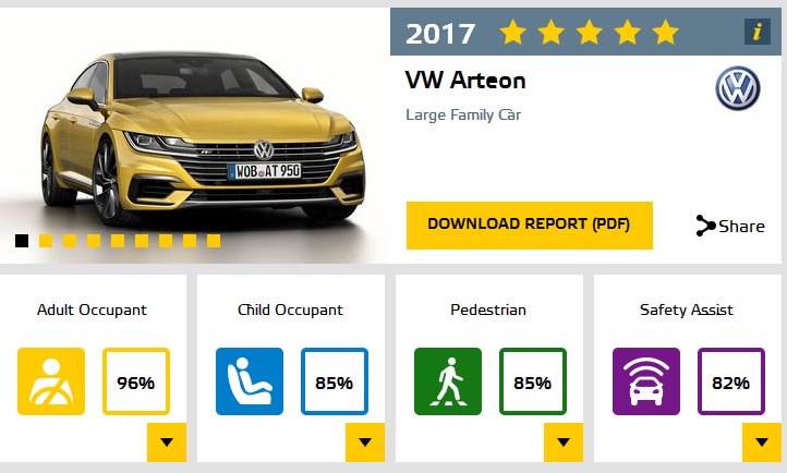 Новые краш-тесты Euro NCAP