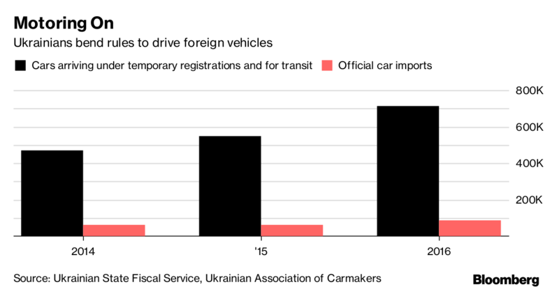 Об авто на еврономерах в Украине заговорили мировые СМИ