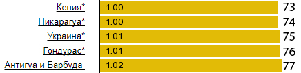 Цена на бензин Украина Цена на бензин Украина