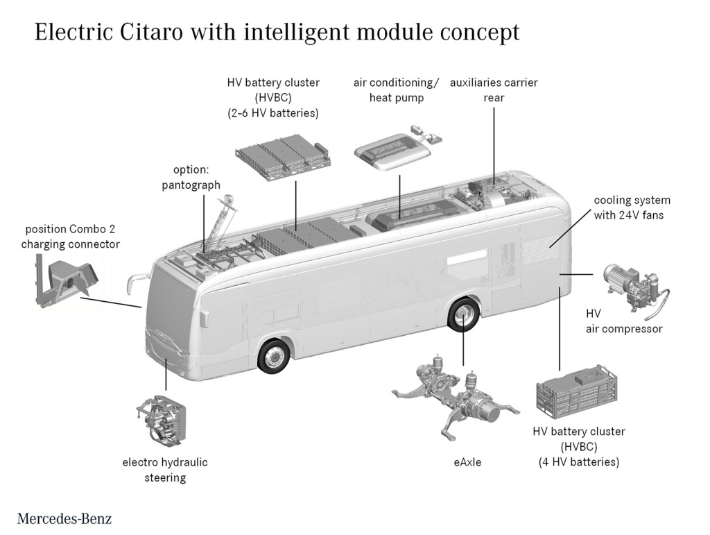 Модульная концепция электробуса