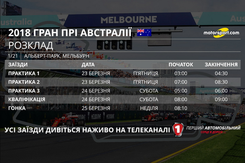 Гран при Австралии FIA F1