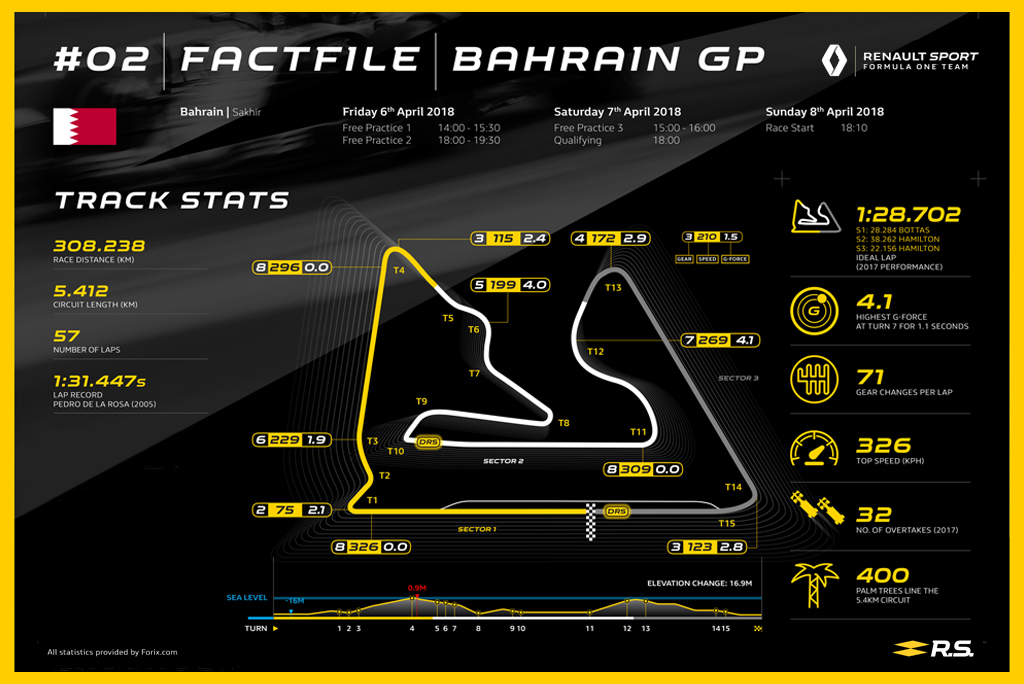 Renault Sport F1 Team на Гран При Бахрейна
