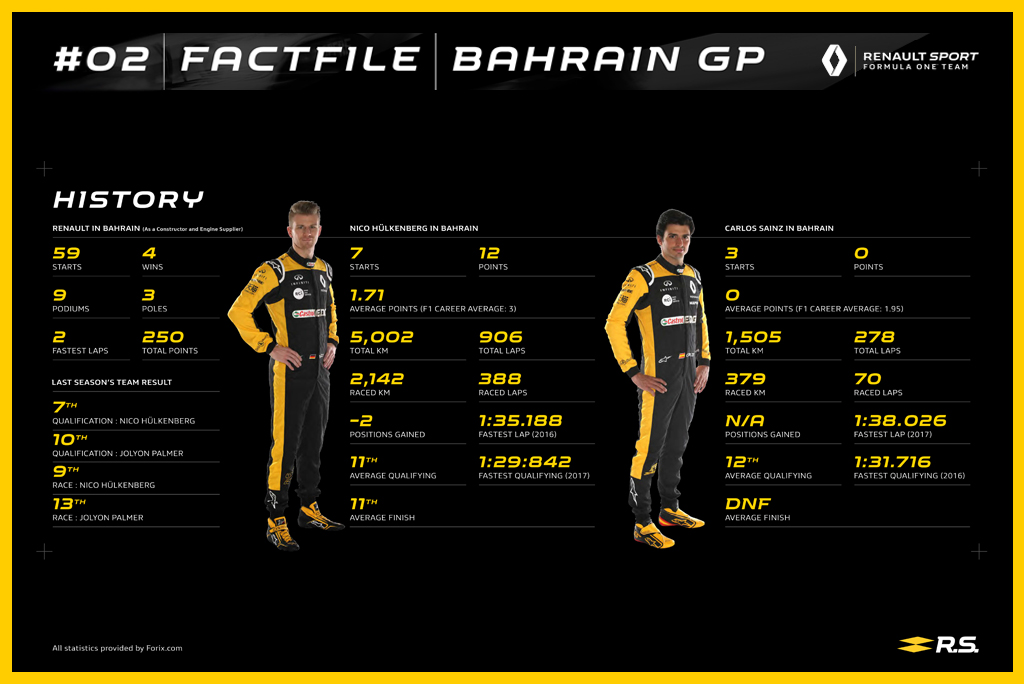 Renault Sport F1 Team на Гран При Бахрейна