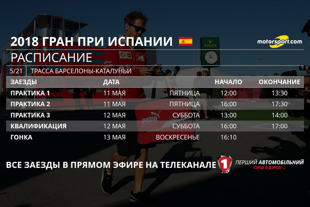 GP Spain
