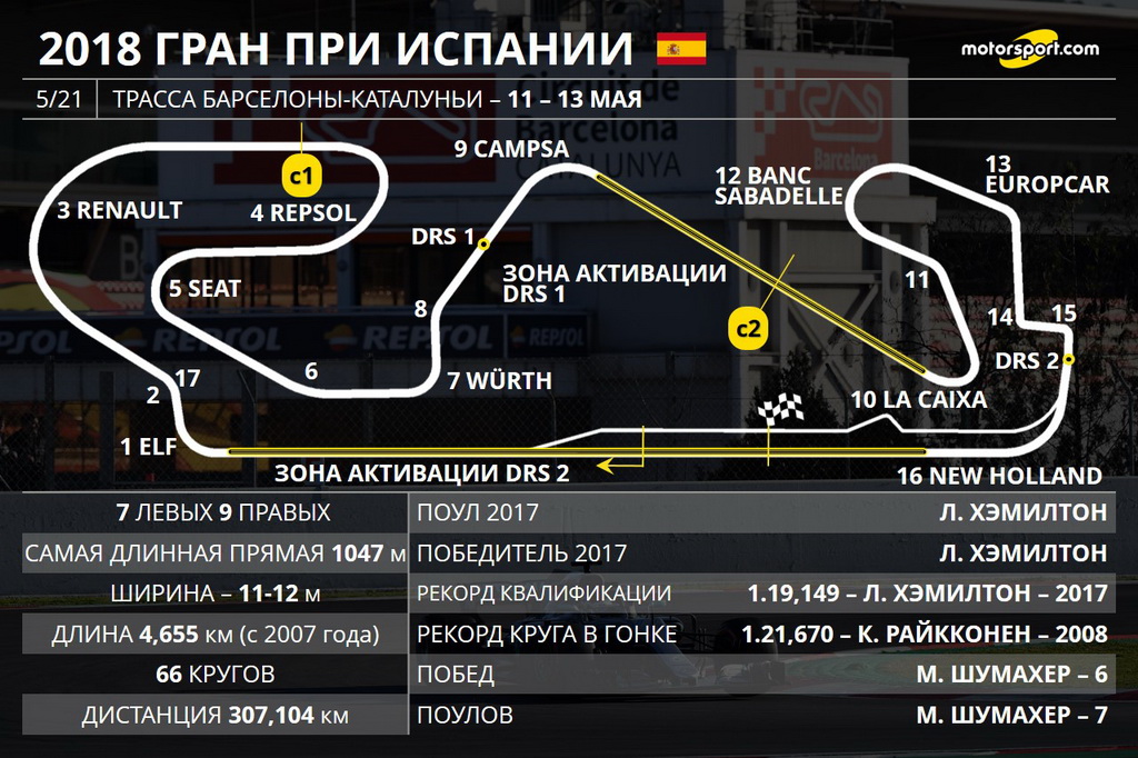 GP Spain