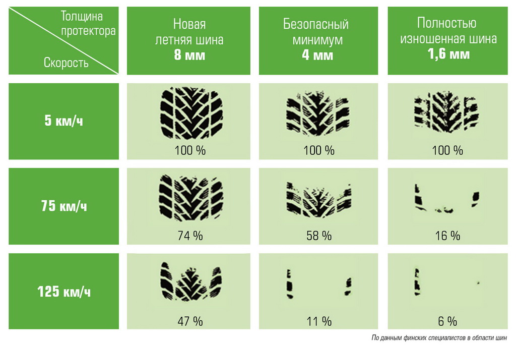 Nokian Tyres