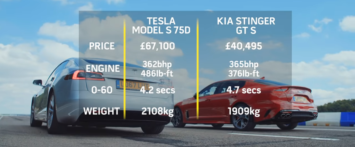 tesla