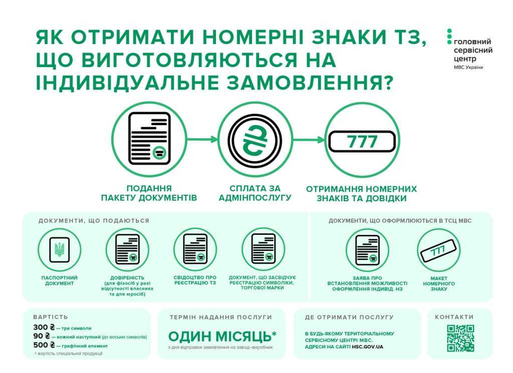 индивидуальный номерной знак заказать онлайн Украина