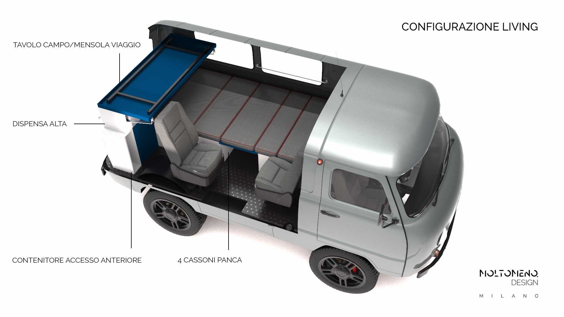 uaz bukhanka matrioska2 Економічні новини